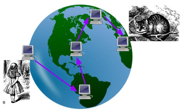 routing around the globe