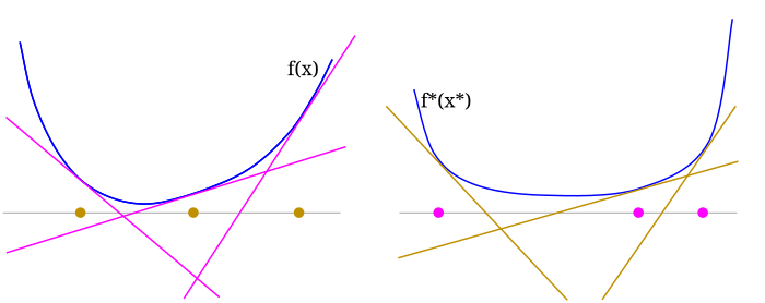 more example points and slopes