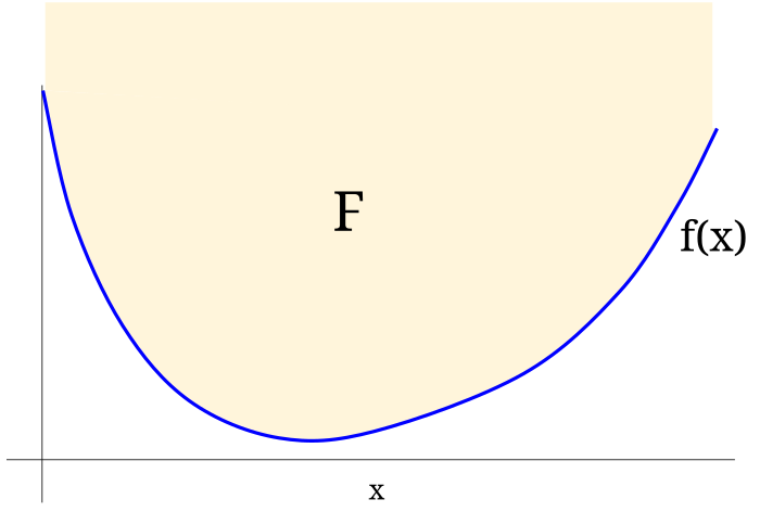 a convex f with epigraph F