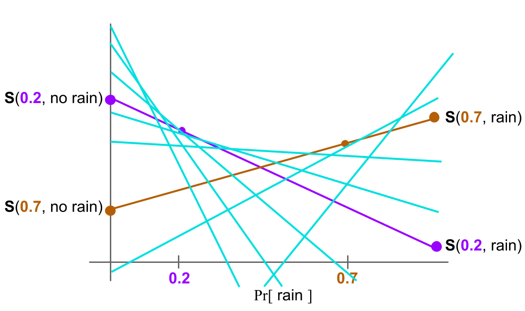 more lines for other reports