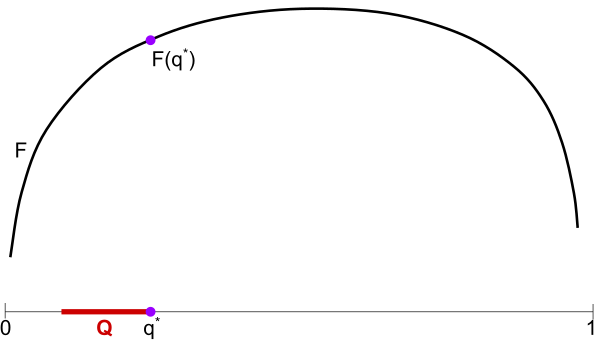 a convex G and convex set Q for binary outcome