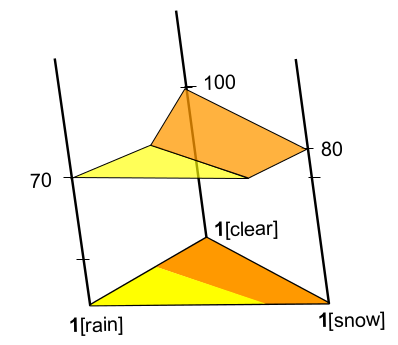 plotting expected utility for acting optimally