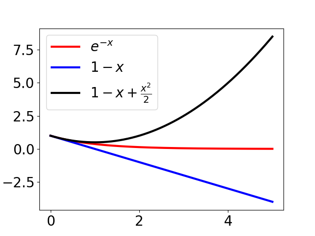 exp(-x) on a large range