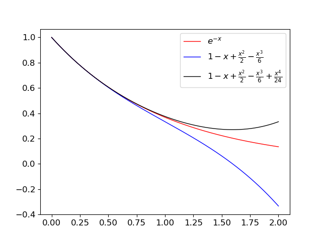 exp(-x) and some very precise upper/lower bounds