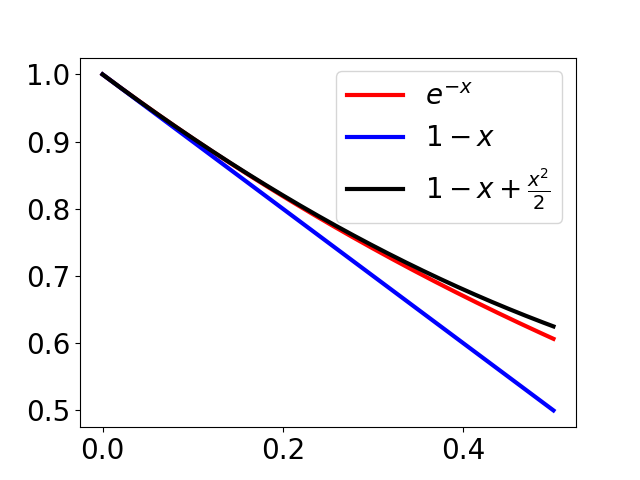 exp(-x) on a small range