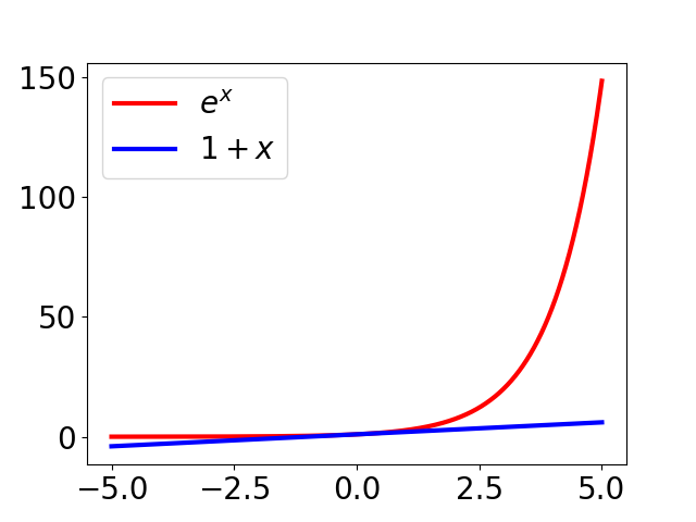 exp(x) on a large range