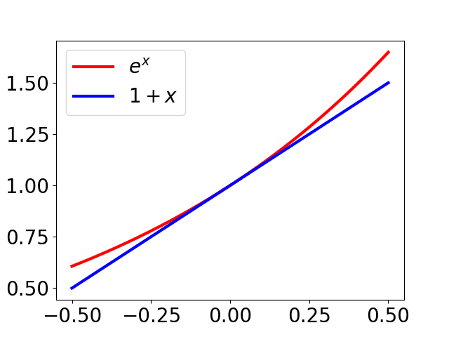exp(x) on a small range