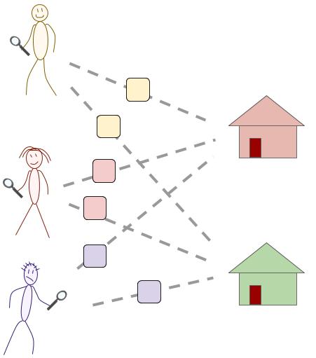 A cartoon of the matching problem