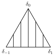 a triangle (simplex on three outcomes) with some vertical lines