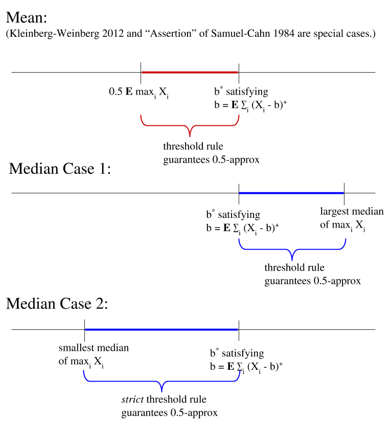 a summary of the corollary, click for pdf